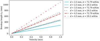 The effects of Surfactin on sprayed droplets in flat fan, full cone, and low energy precision application bubbler nozzles: droplet formation and spray breakup